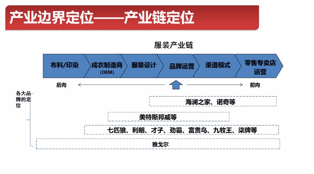 什么是连锁店经营模式 98bc51eaa76041c09d1c4767f8167db0.png