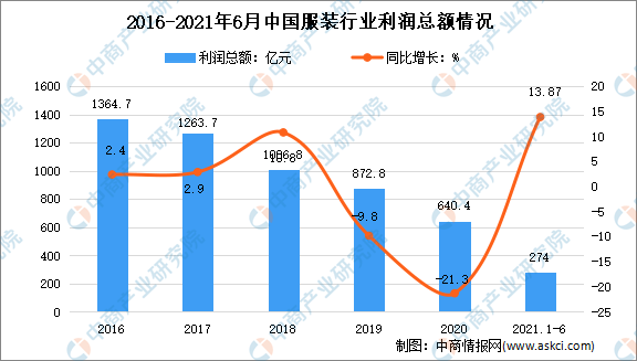 服装行业发展新趋势2021 a1389761da934fdca9bf93312a951054.png