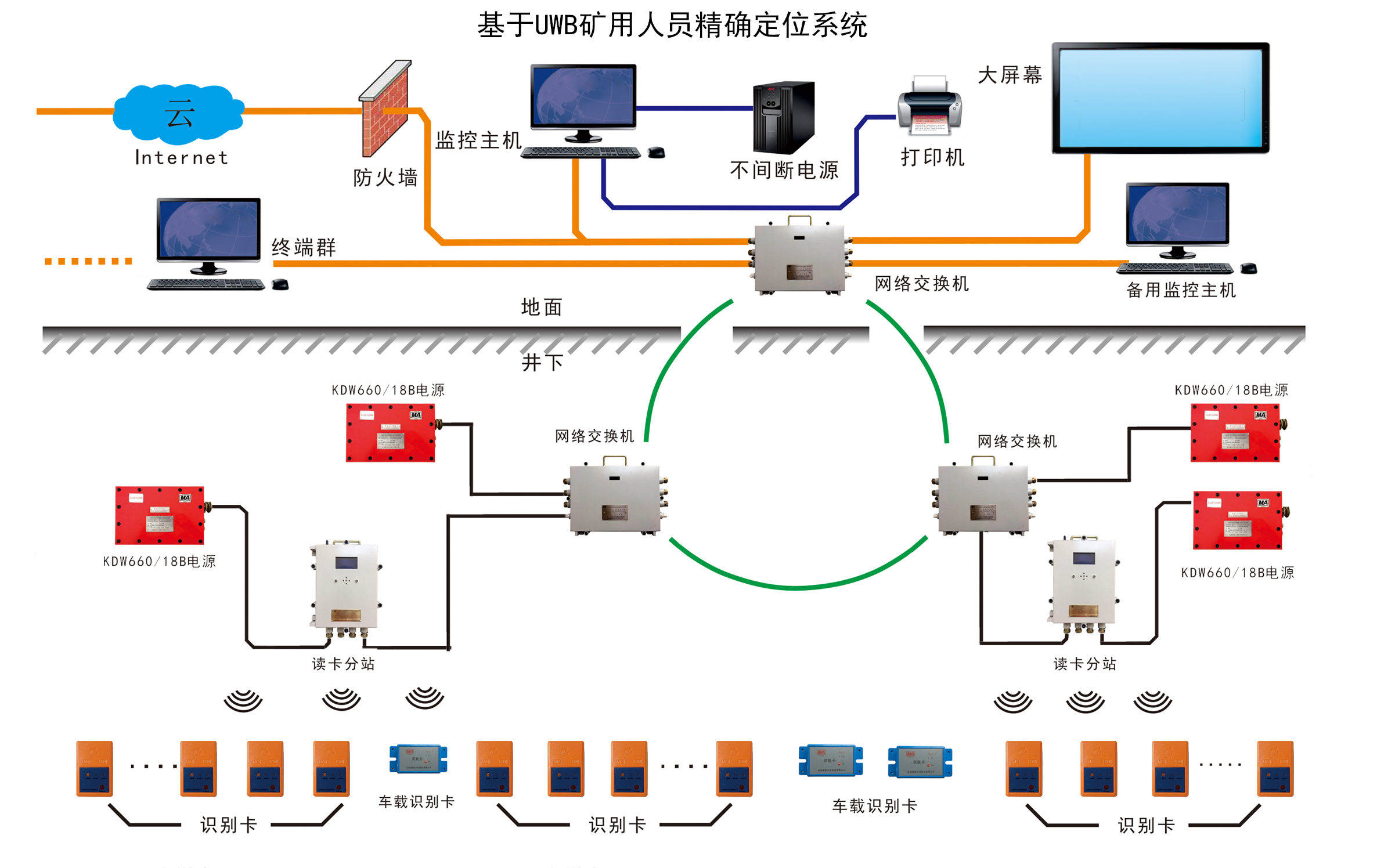 管廊人员定位系统功能特点