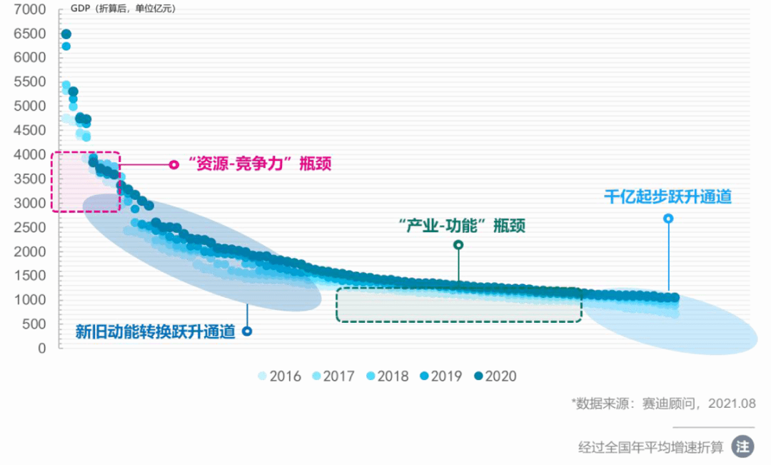 通道人口_南京 上升的人口 生长的城市