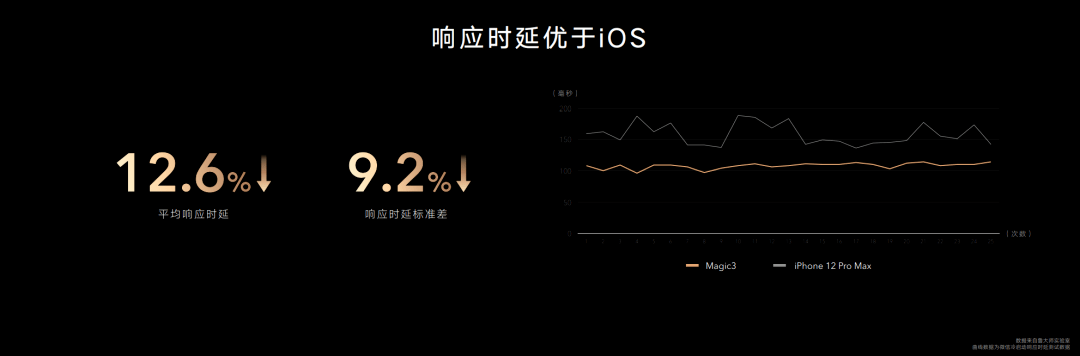 手机|高端市场正面对抗 荣耀与苹果必有一战