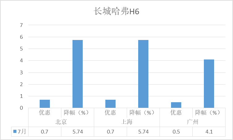 suv价格排行_小型SUV大全小型SUV销量排行榜_小型SUV汽车大全_小型SUV...