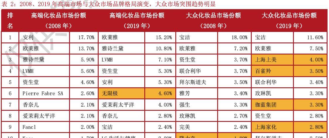 品类|新消费赛道之化妆品:行业蓬勃发展,国潮东风已至
