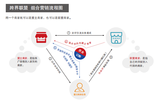 科技引领未来：云商圈助力传统商业转型升级