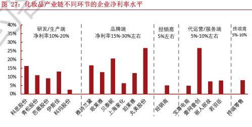 品类|新消费赛道之化妆品：行业蓬勃发展，国潮东风已至