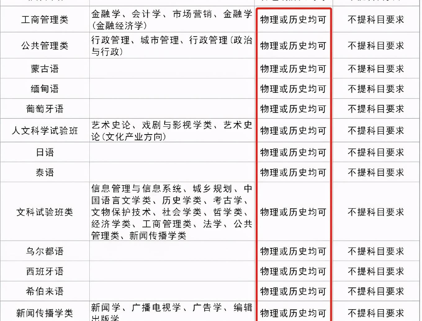 招生|2021年高考本科录取盘点！强基不冷、断档频出、师范大热等5种现象需特别注意