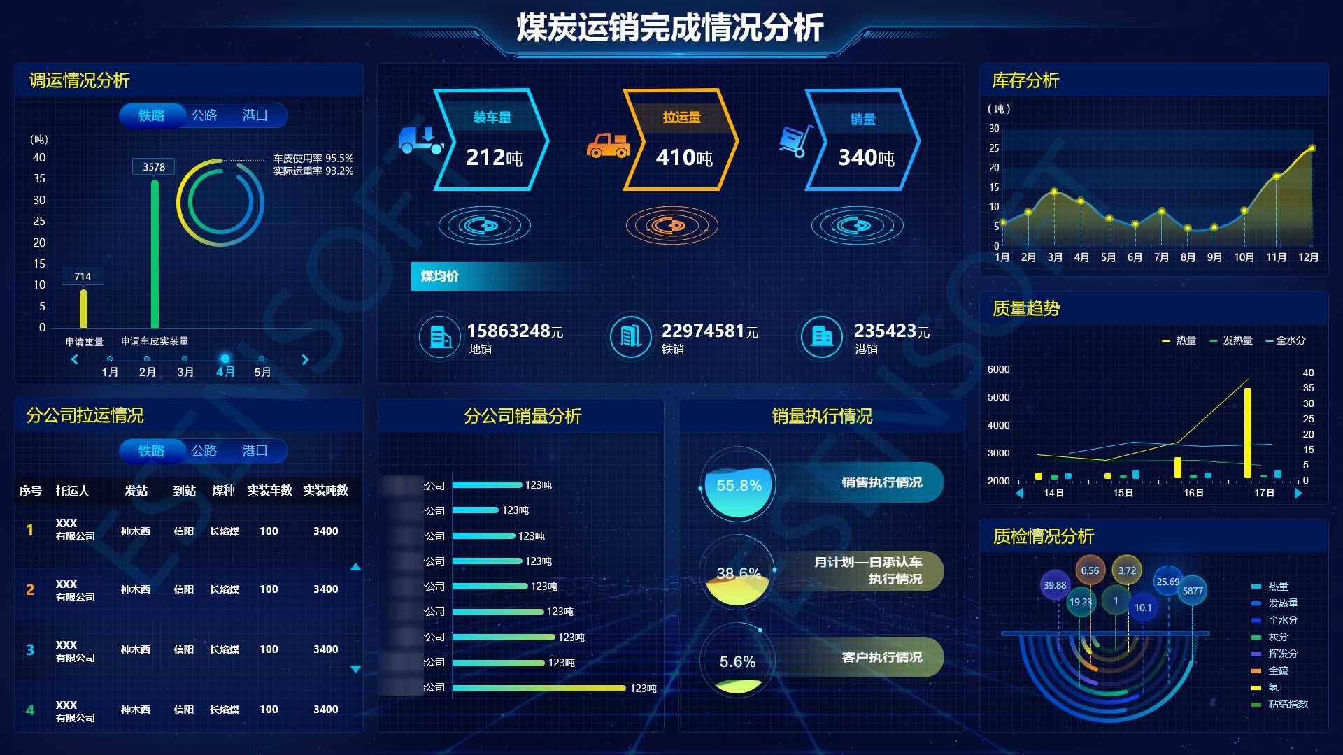 关于数据可视化，你经常犯的8个错误_图表