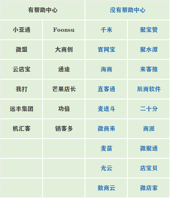 用户|哪些电商SaaS软件企业在使用帮助中心？