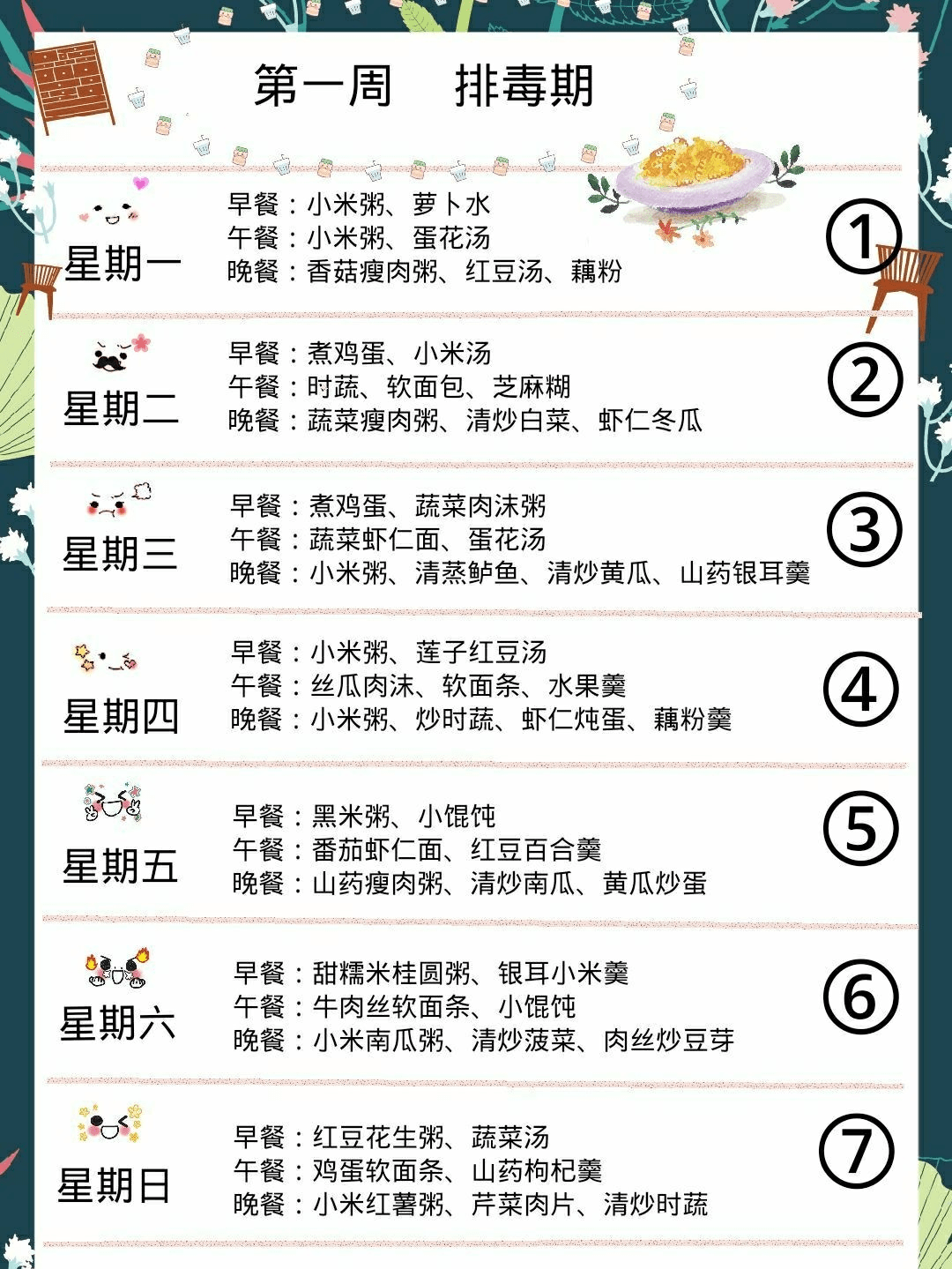 周排|56天超详细科学月子餐清单：快速瘦身、下奶