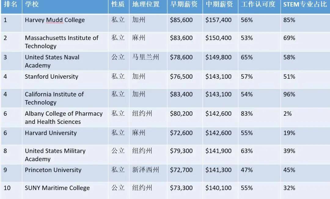 哈佛大学 坐落在查尔斯河畔的美国im体育历史上第一所学府(图1)