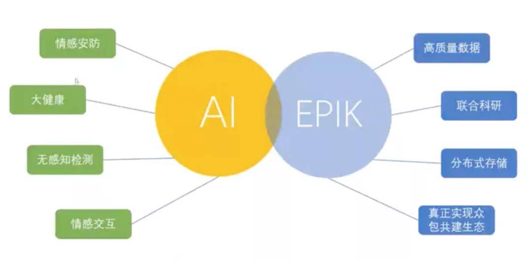 数据|让机器拥有“情商”，铭识协议 EpiK Protocol 入局情感计算