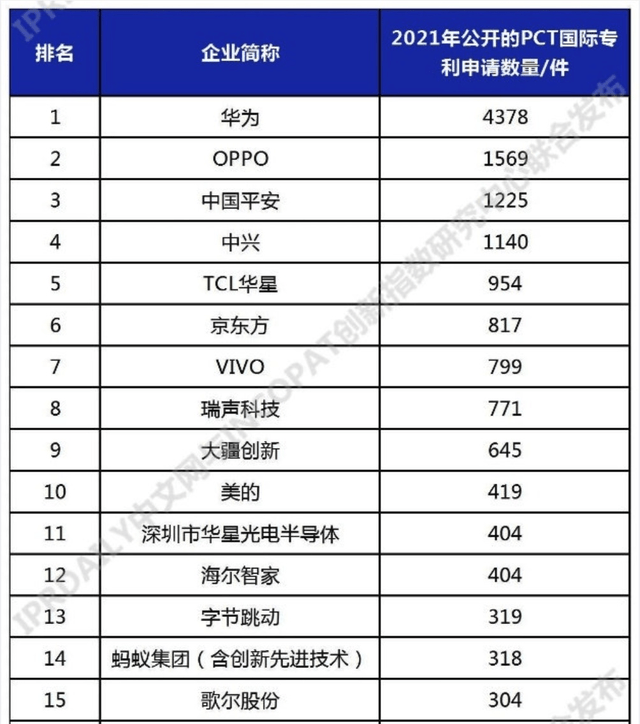 技术|闪充开放日后，影像发布会又亮相新技术！OPPO到底还有多少王牌？