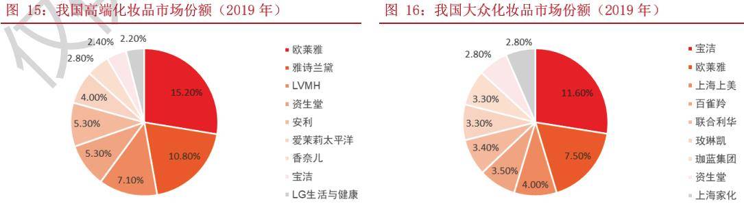 品类|新消费赛道之化妆品:行业蓬勃发展,国潮东风已至