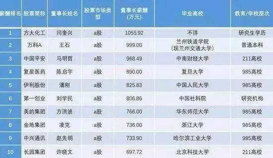 原創65億網友月入不足五千八成學歷低於大專大學生真的遍地走