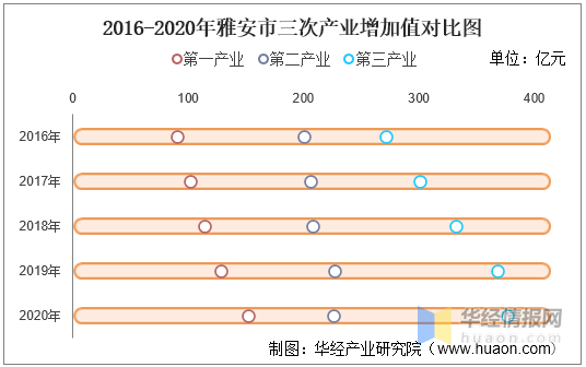 雅安各个区县人均gdp_河北各县 市 区 人均GDP排名