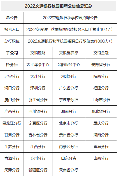 招聘怎么发布职位 ee742c1ff844497fa09753377df22f38.png