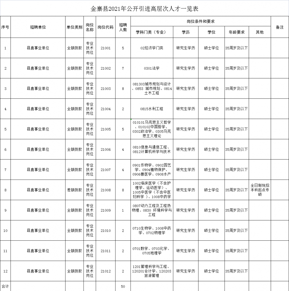 六安市人口2021_143人 六安市人民医院2021年引进高层次人才