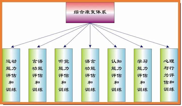 言语功能评估构音语音能力评估