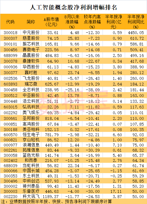 市场|特斯拉发布重磅AI芯片！人工智能独角兽上市在即，高增长潜力股名单来了