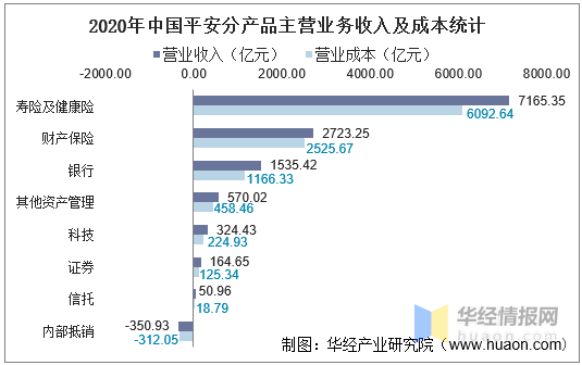 2020中国总债务和GDP比_2016-2020年中国平安总资产、总负债、营业收入、营业成本及净利润...