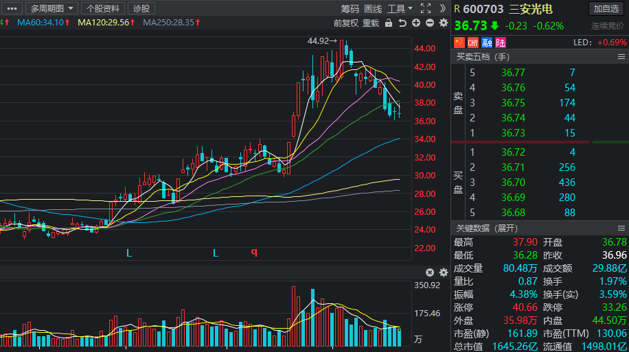 收益率高的十大股票 d2f5cdaf504248f2a04dfa4e0a18e60c.png