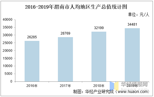 2020平均人均gdp_2020年粤港澳大湾区11城市GDP排名解读 上篇(2)