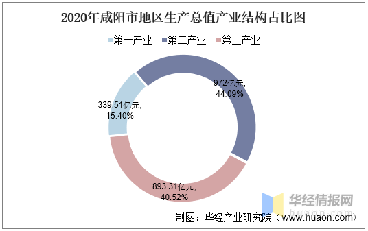 2020年gdp数据_2016-2020年琼海市地区生产总值、产业结构及人均GDP统计