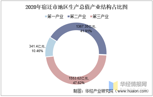 宿迁公布GDP_无锡首破万亿,南通坐稳四强!江苏13市三季度GDP公布