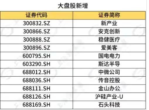 传音招聘_传音控股2022届校园招聘 2023届实习生招聘(5)