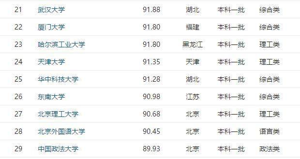 中国高考难度排行_大学“录取难度”最高的排行榜,学霸级别才能考上,扎心了