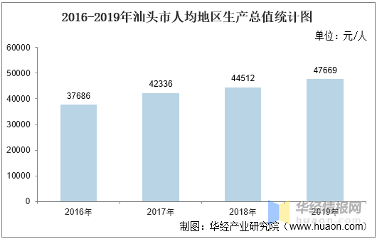 2020汕头gdp_广州应该加大固投,早日反超深圳GDP(3)