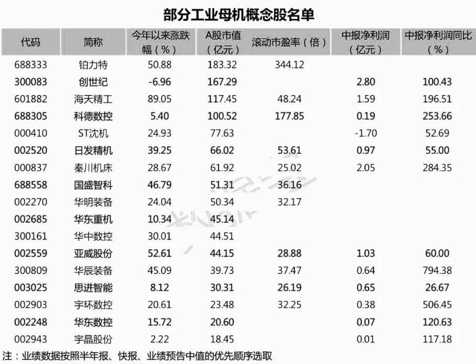 工業母機,機床下游應用領域極其廣泛,包括航空,鐵路機車製造,模具製造