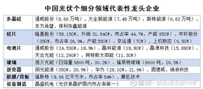 光伏十大龙头股图片