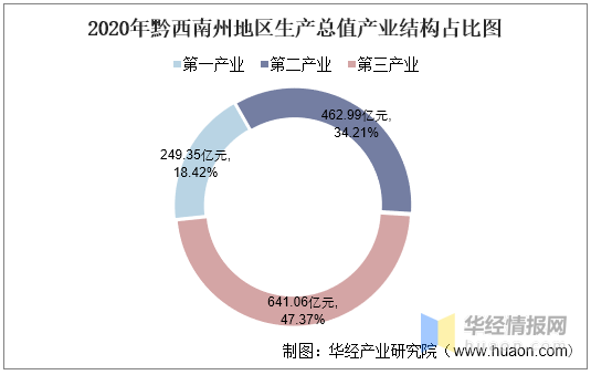 2020GDP统计_2016-2020年普洱市地区生产总值、产业结构及人均GDP统计