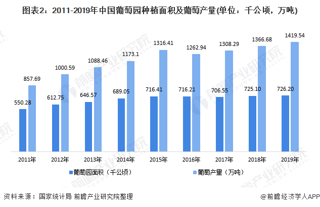 我国|一文了解2021年中国葡萄酒行业产业链现状