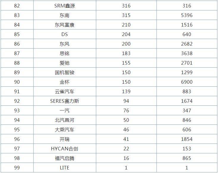 大众销售排行_盘点全球份额:上汽和大众的电车销量猛增
