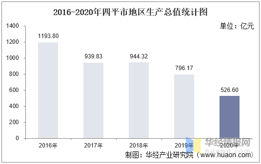 诸城gdp统计图_能源是支撑国家繁荣和经济可持续发展的重要基础.读下列一组材料.完成相关问题. 材料一 2009年2月7(2)