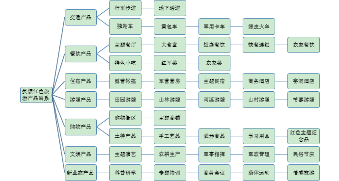 娄烦县娄烦镇规划图片