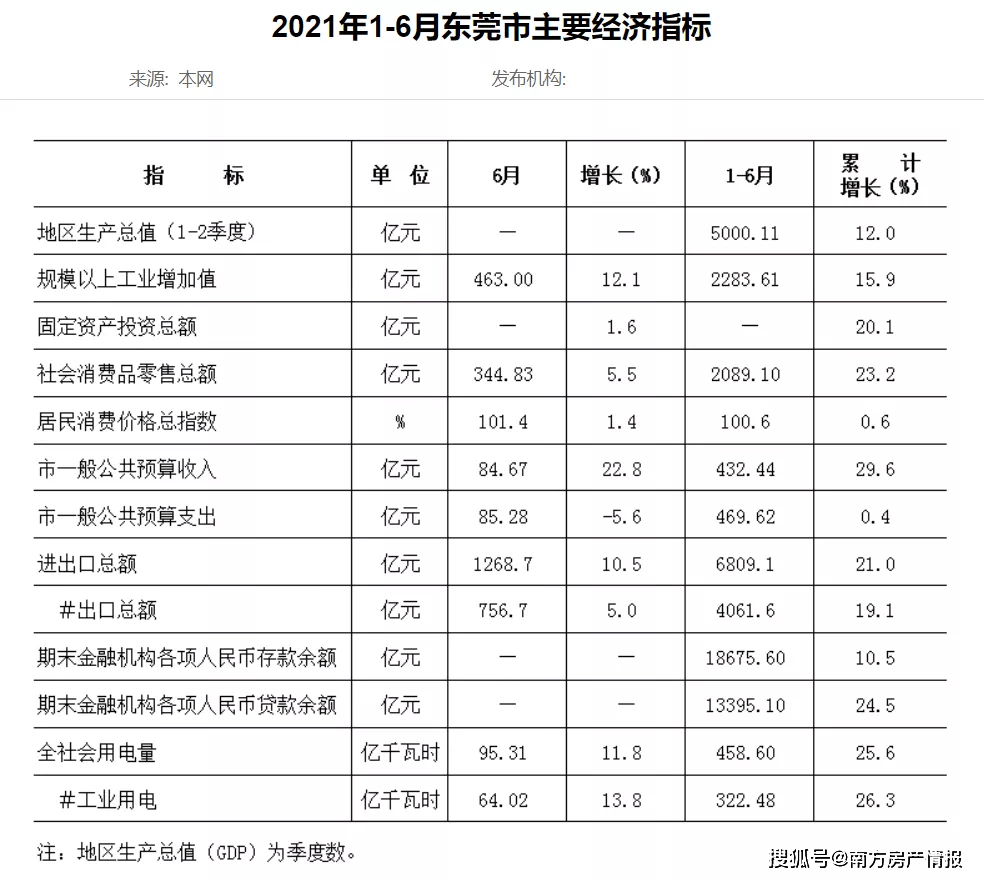 2021年GDP总值及构成_22省份一季度GDP 湖北增速第一 7省跑赢全国(2)