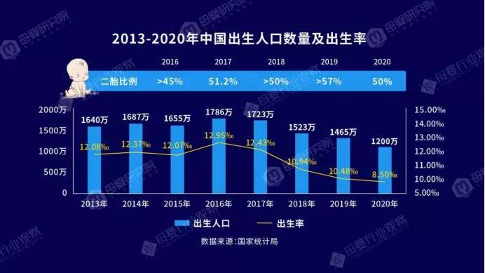 法国出生人口_疫情一年间,全球出生人口暴跌(2)