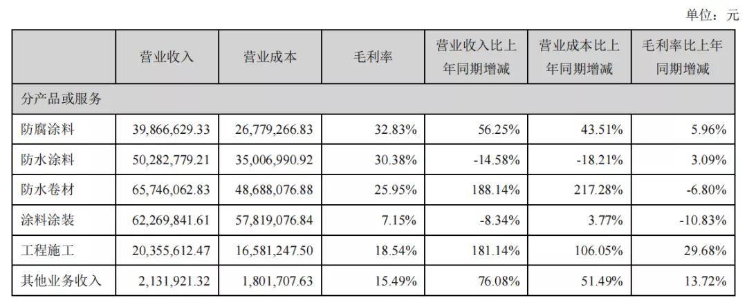 九游会老哥俱乐部飞鹿股份2021半年度营收241亿元扣非净利同增28倍！(图3)