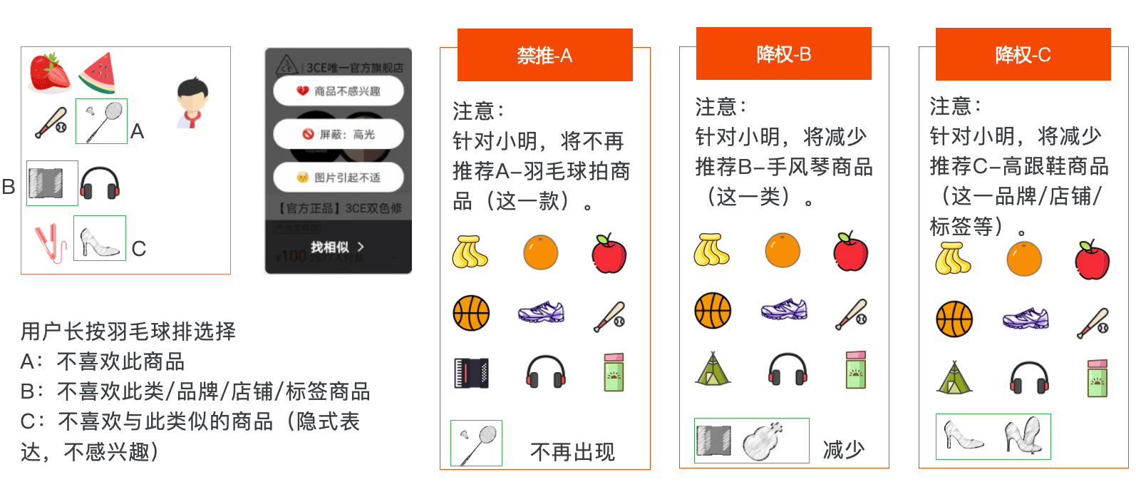 用户|基于 MaxCompute 的智能推荐解决方案