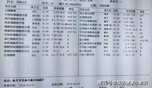 机体|做血常规检查时，若这3个指标升高，建议进一步诊断