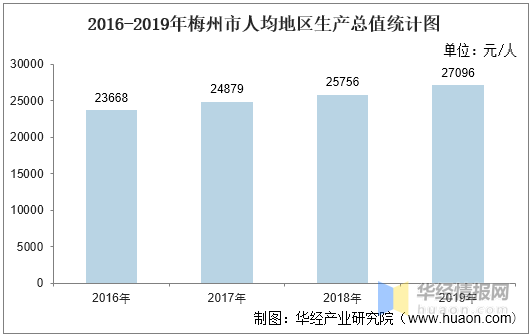 2020年全年梅州gdp_2020年宁波GDP有望突破12300亿 超过无锡 郑州 长沙 青岛吗