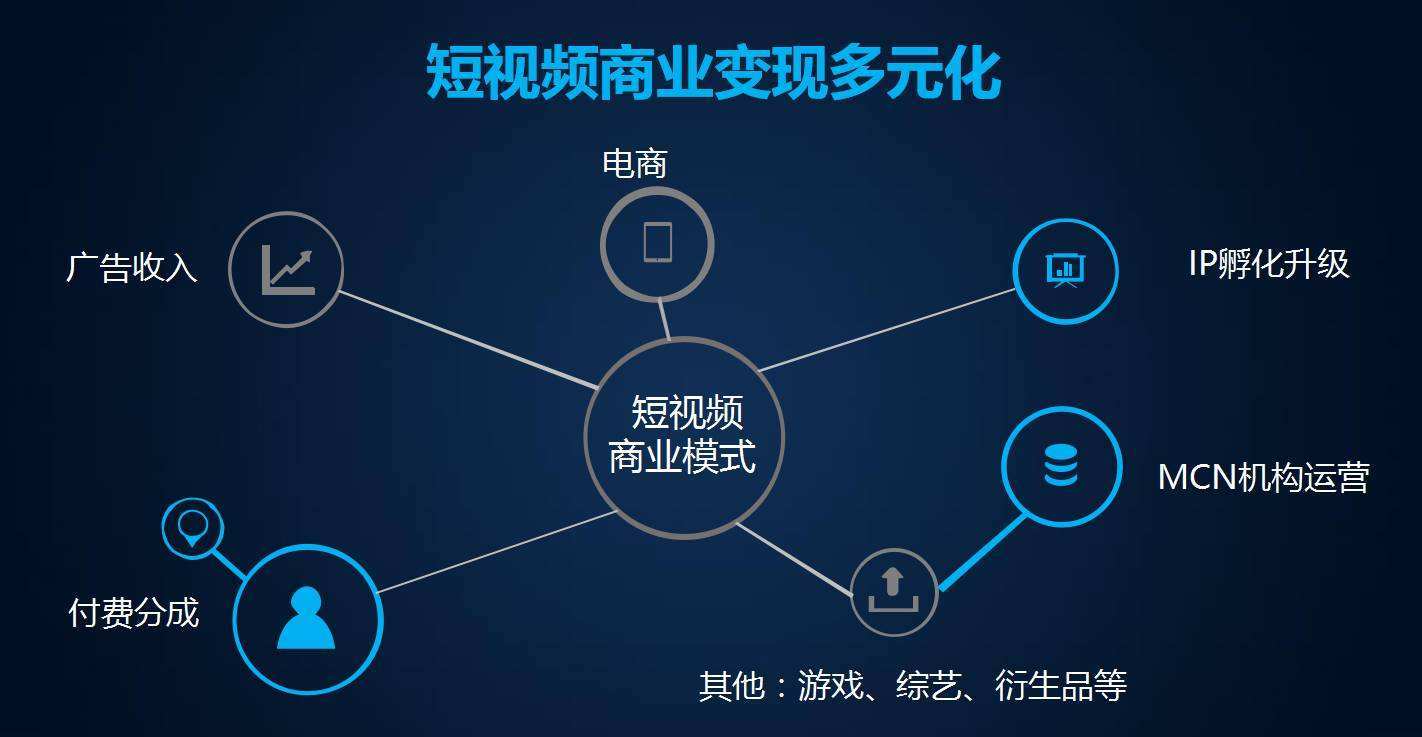 运营|成都短视频运营，十条干货你必须看