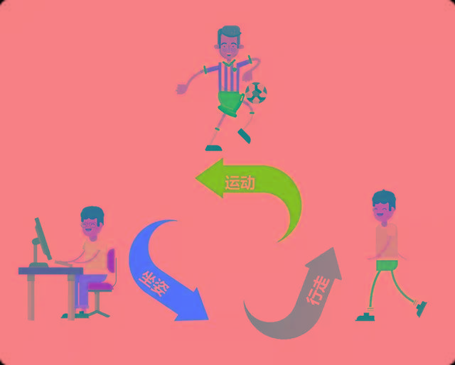 肱骨|把背挺直！危害颈椎的体态问题，孩子中招了吗？