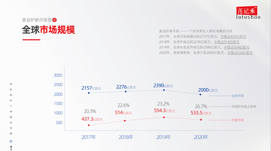 禾海洋|莲记禾.莲系列：莲爱一生，只会长大，不会变老！