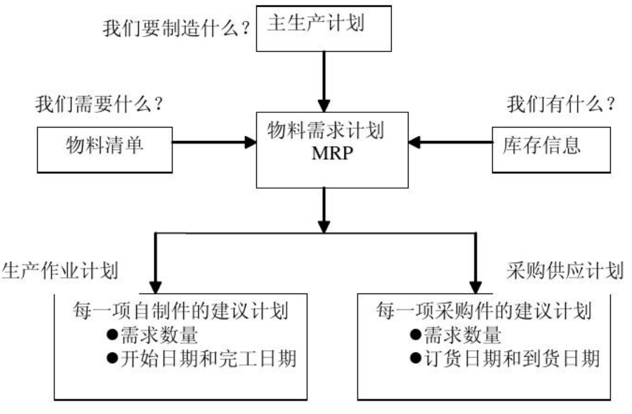 什么|什么是MRP？