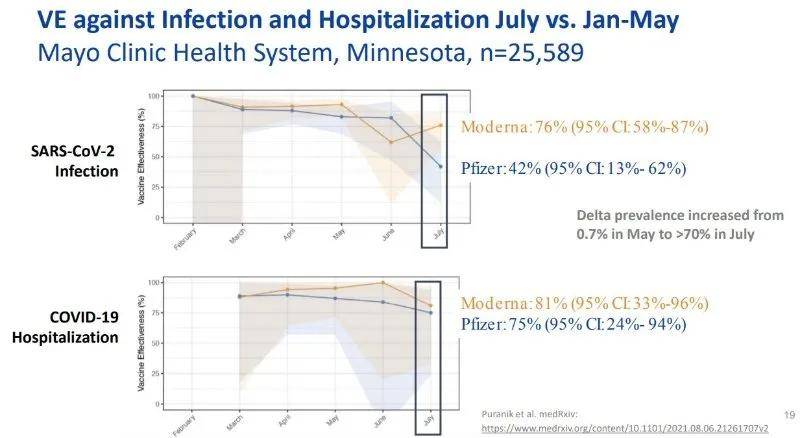 疫苗|美国现存多少变种新冠病毒？疫苗有效性8月最新数据，看这里！