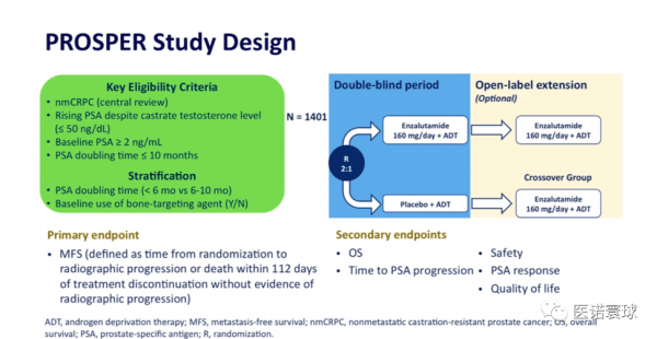试验|恩杂鲁胺治疗前列腺癌的效果怎样？恩杂鲁胺哪里能买到？